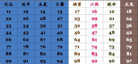 手機改運|手機號碼算命、電話號碼吉凶算法及【案例分析】